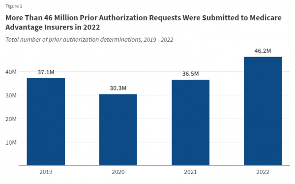 The Worst Medicare Advantage Plans In 2024 Coverright