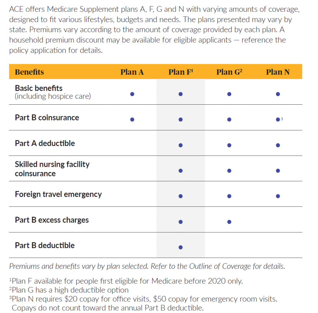 ACE Medicare Supplement Plans Reviews CoverRight