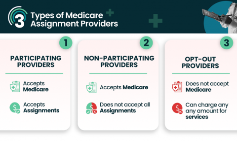 Medicare Part B Excess Charges: What Are They and Do You Need to Pay it ...