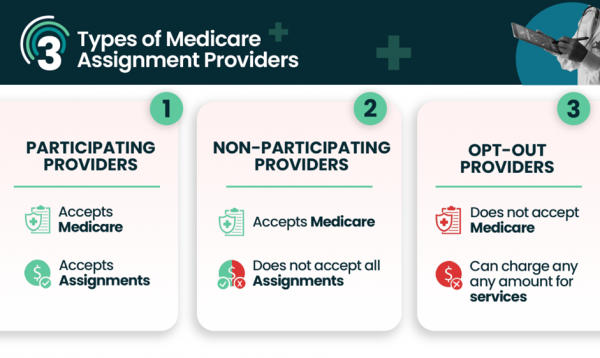 Medicare Part B Excess Charges: What Are They And Do You Need To Pay It ...