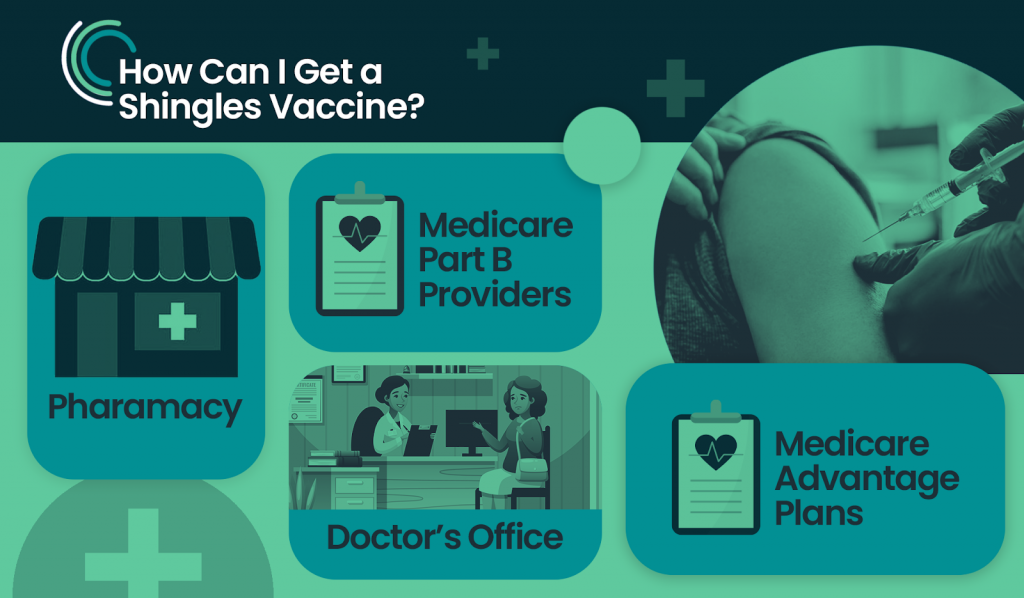 how can i get a shingles vaccine graphic